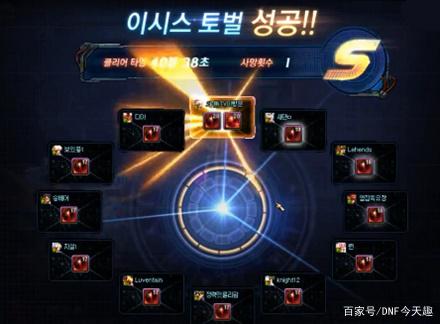 DNF发布网60级奖励（DNF发布网有60级怀旧服吗）