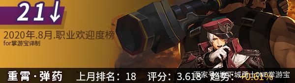 DNF发布网60职业排行w（DNF发布网