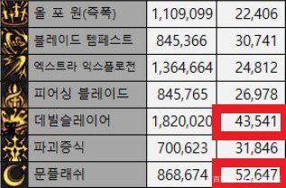DNF发布网65版本